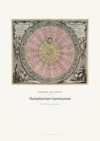 Planisphaerium Copernicanum – Andreas Cellarius – Kunstdruck – Art Bros